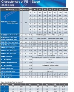 上海利茗传动设备有限公司 直销中国台湾利明牌减速机 PB120伺服行星减速机