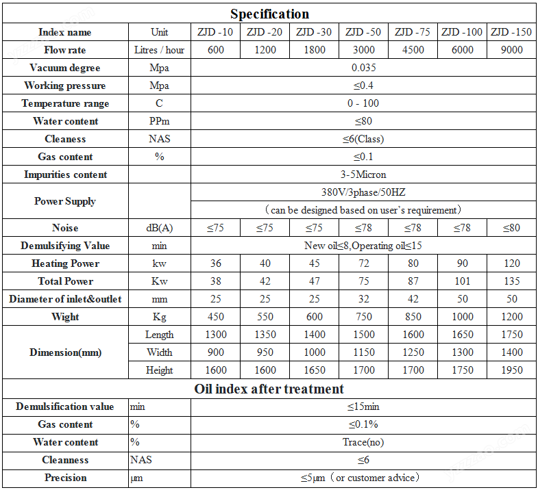 ZJD technical specification