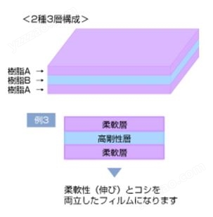 日本 倉敷紡績 KURABO 高性能 弹性体薄膜 功能薄膜 1层至3层