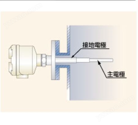日本 kansai 关西自动化 液位测量仪 ALN/ST8系列