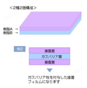 日本 倉敷紡績 KURABO 高性能 弹性体薄膜 功能薄膜 1层至3层