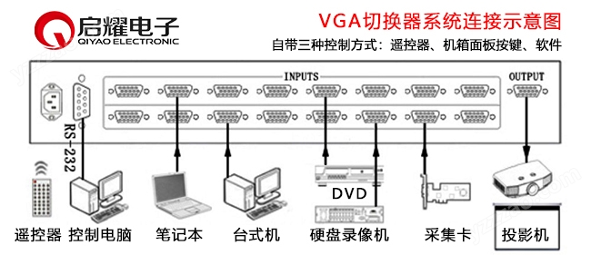 VGA切换器系统连接图